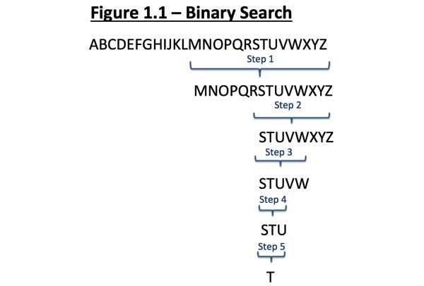 Binary Search Diagram